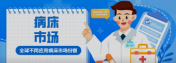 必看！全球不同应用病床市场份额！医院竟然不是占比最高？